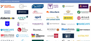 210 lenders and providers banner showing a grid of UK mortgage lender and bank logos including Accord Mortgages, Aspen Bridging, Allica Bank, Aldermore, Barclays, Aviva, Bank of China, Bath Building Society, Bluestone Mortgages, BNP Paribas, BM Solutions, Cambridge and Counties Bank, Castle Trust Bank and others. This represents, Whole-of-Market Mortgage Brokers