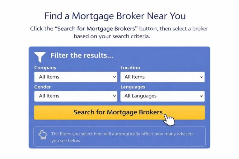 User interface showing a filter panel with dropdown options for company, location, gender, and languages, and a highlighted button labelled “Search for Mortgage Brokers,” with a cursor clicking the button on a blue background.