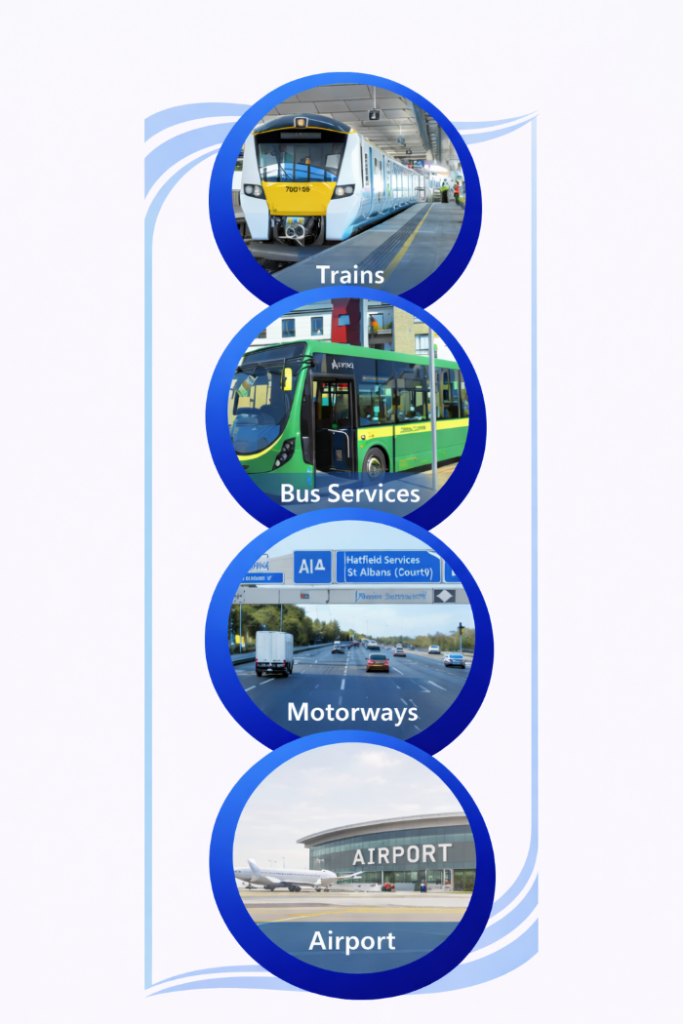 Vertical infographic with four circular images bordered in blue gradients, representing transport options: a modern passenger train at a station platform labelled “Trains,” a green public bus labelled “Bus Services,” a multi-lane motorway with overhead road signs labelled “Motorways,” and a generic airport terminal with an aircraft on the runway labelled “Airport.” Soft blue wave graphics frame the design on a light background.