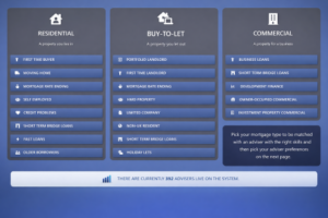 High resolution website interface showing three side by side panels for selecting a mortgage broker by expertise. The left panel is labelled Residential with a house icon and includes buttons for First Time Buyer, Moving Home, Mortgage Rate Ending, Self Employed, Credit Problems, Short Term Bridge Loans, Fast Loans, and Older Borrowers. The centre panel is labelled Buy to Let with a property and laptop icon and includes Portfolio Landlord, First Time Landlord, Mortgage Rate Ending, HMO Property, Limited Company, Non UK Resident, Short Term Bridge Loans, and Holiday Lets. The right panel is labelled Commercial with a building icon and includes Business Loans, Short Term Bridge Loans, Development Finance, Owner Occupied Commercial, and Investment Property Commercial. A dark information box explains that users can pick a mortgage type to be matched with a suitable adviser. At the bottom, a light banner states that 392 advisers are currently live on the system, accompanied by a small bar chart icon. The background features a smooth blue gradient.