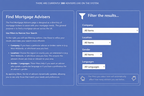 blue “Find Mortgage Advisers” webpage showing a directory description on the left and filter options on the right, including dropdown menus for company, location, gender, and languages, with a header stating there are currently 380 advisers live on the system.