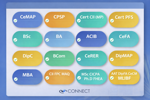 displaying mortgage broker qualifications on a blue gradient background with a subtle cityscape effect. The layout features multiple rounded rectangular badges arranged in a grid, each with a small green check icon. Qualifications shown include: CeMAP, CPSP, Cert CII MP, Cert PFS, BSc, BA, ACIB, CeFA, DipC, BCom, CeRER, DipMAP, MBA, CII FPC MAQ, MSc CICPA Ph.D FHEA, AAT DipFA CeCM MLIBF. The Connect logo is centred at the bottom of the design.