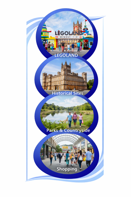 Vertical collage illustrating leisure and entertainment in Berkshire, featuring four circular images framed by blue rings: the entrance to LEGOLAND Windsor with families arriving, a historic Berkshire castle representing heritage attractions, people walking beside a scenic lake in the countryside, and shoppers moving through a busy retail centre.