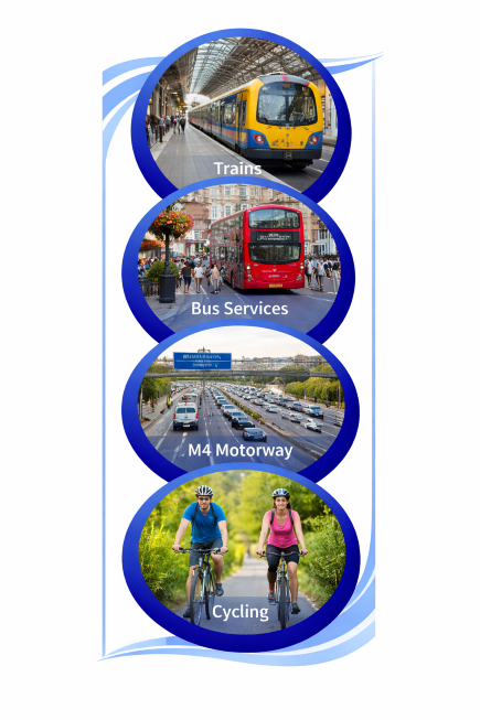 Vertical infographic showing transportation options in Berkshire, featuring four circular images outlined in blue on a white background: a modern train at a station, a red bus operating in a busy town centre, traffic flowing along the M4 motorway, and two people cycling on a green pathway, representing rail, bus, road, and cycling transport links.