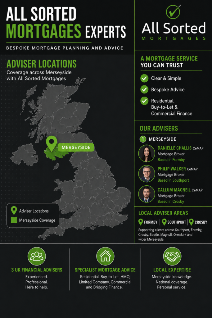All Sorted Mortgages infographic in black, white and green, showing adviser locations across Merseyside, a UK map highlighting the region, and profiles for Danielle Challis, Philip Walker and Callum MacNeil, alongside mortgage service highlights and local expertise information.