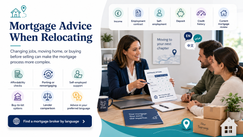 Find Mortgage Brokers by Language image showing a mortgage adviser helping a relocating couple compare mortgage options, affordability checks, employment changes, deposit requirements and advice in their preferred language.