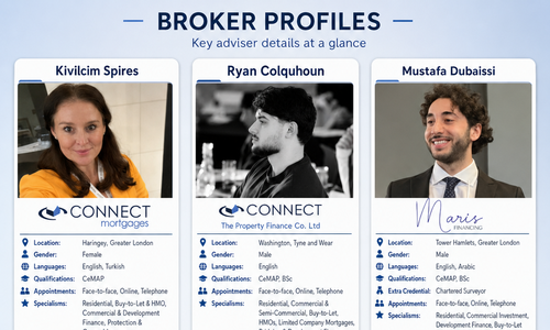 Broker profile cards showing FCA-regulated mortgage advisers with photos, names, locations, languages, qualifications, appointment options, and specialist mortgage services. This represents Find a Mortgage Adviser Near You