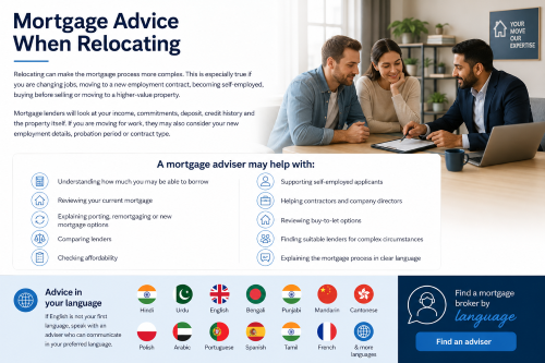 Couple receiving mortgage advice during a relocation, with icons showing borrowing, affordability, porting, remortgaging and multilingual adviser support. Moving within the UK