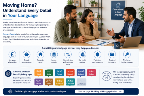 Couple receiving multilingual mortgage advice while moving within the UK, with icons for affordability, deposits, property types, lender criteria, documents and the home-buying process.