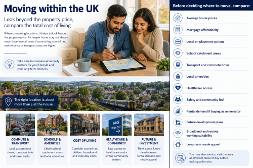 Moving within the UK infographic showing a couple comparing locations by house prices, mortgage affordability, employment, schools, transport, healthcare, community, broadband and resale appeal.
