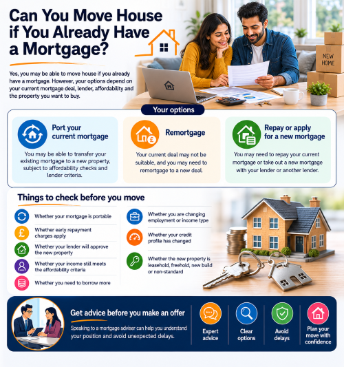 Moving within the UK infographic showing mortgage options for homeowners, including porting a mortgage, remortgaging, applying for a new mortgage and checking affordability before moving.