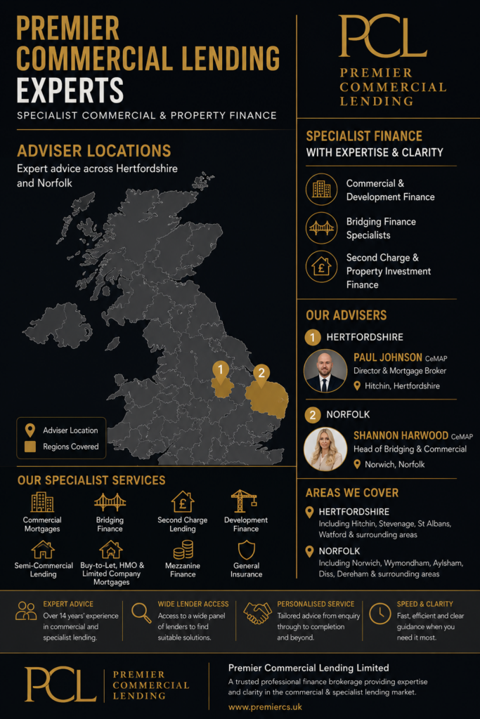 Premier Commercial Lending Experts Premier Commercial Lending Experts infographic in black and gold branding, showing a UK map with adviser locations in Hertfordshire and Norfolk, specialist finance services, and two adviser profile panels for commercial and property finance support.