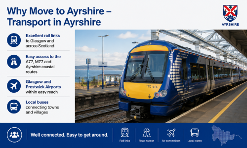 “Why Move to Ayrshire transport guide highlighting Ayrshire’s excellent transport connections, featuring a modern train at an Ayrshire railway station, rail links to Glasgow and across Scotland, easy access to the A77 and M77 road networks, nearby Glasgow and Prestwick airports, and local bus services connecting towns and villages. The image demonstrates why Move to Ayrshire offers convenient travel options for commuters, families, and businesses, making it easy to stay connected locally and nationally.”