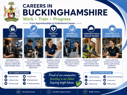 Branded careers in Buckinghamshire graphic showing the county crest, career pathways in film, space, health and care, business, construction, hospitality, apprenticeships, and local services using Connect brand colours. Why Move to Buckinghamshire