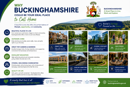 Branded Buckinghamshire lifestyle graphic showing homes, countryside, schools, transport links, heritage sites, restaurants, career opportunities, and family-friendly communities as reasons the county could be an ideal place to call home. Why Move to Buckinghamshire