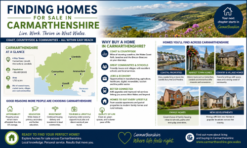 Infographic titled “Finding Homes for Sale in Carmarthenshire”, featuring Carmarthenshire’s coastline, a county map highlighting Carmarthen, Llanelli, Ammanford and Llandeilo, and panels showing coastal properties, market town homes, country and village homes, family houses and new developments. The graphic explains why buyers choose Carmarthenshire, including coastal and countryside living, strong communities, schools, local jobs, transport links, affordability, tourism, investment and quality of life in west Wales. Why Move to Carmarthenshire