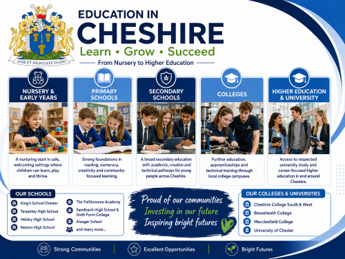 Branded education in Cheshire graphic showing the Cheshire crest, nursery, primary schools, secondary schools, colleges, and higher education pathways using Connect brand colours. Why Move to Cheshire