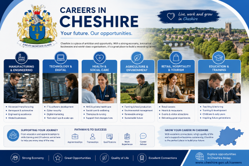 Branded careers in Cheshire graphic showing the Cheshire crest, manufacturing, technology, health and social care, agriculture, retail, hospitality, tourism, education, training, and career pathways using Connect brand colours. Why Move to Cheshire