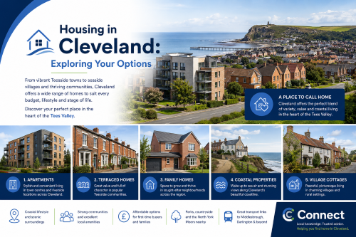Branded Cleveland housing graphic showing apartments, terraced homes, family houses, coastal properties, and village cottages with sea views, Tees Valley communities, cliffs, and transport links. Why Move to Cleveland