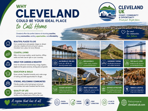 Branded Cleveland, UK lifestyle graphic showing coastal towns, Saltburn Pier, Redcar Beach, Roseberry Topping, Tees Valley landmarks, Teesside University, transport links, heritage attractions, dining, and community living. Why Move to Cleveland