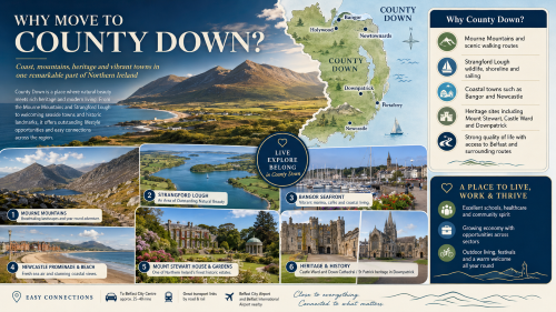 A County Down lifestyle infographic titled “Why Move to County Down?”, featuring the Mourne Mountains, Strangford Lough, Bangor seafront, Newcastle promenade, Mount Stewart, Castle Ward, Downpatrick heritage, a County Down map, and key reasons to live, work and thrive in the area. Why Move to County Down