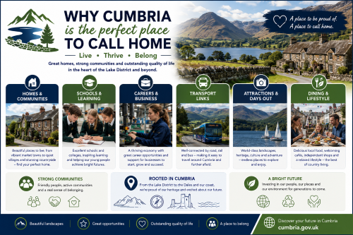 Branded “Why Cumbria is the perfect place to call home” illustration showing homes and communities, schools, careers, transport links, attractions, dining, Lake District scenery, stone cottages, lakes, mountains, and rural lifestyle. Why Move to Cumbria