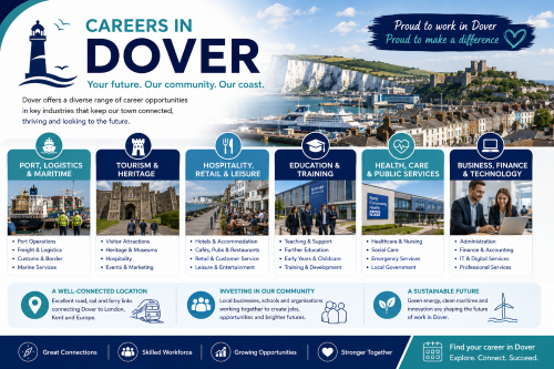 Branded careers in Dover illustration showing employment opportunities in port logistics and maritime, tourism and heritage, hospitality and retail, public services and community, education and training, and business and technology, with Dover Castle, the White Cliffs, harbour activity, ferry links, and town scenery in the background. Why Move to Dover