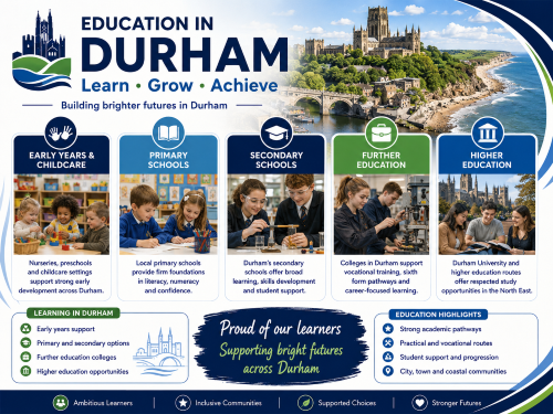 Branded education in Durham illustration showing early years, primary schools, secondary schools, further education, and higher education, with Durham Cathedral, river views, countryside, and coastal scenery. Move