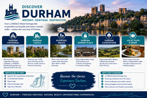 Branded Durham attractions illustration showing Durham Cathedral, Durham Castle, riverside walks, Durham Market Place, countryside, local food and drink, Beamish, Raby Castle, Durham Heritage Coast, and High Force Waterfall. Why Move to Durham