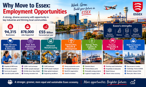 “Why Move to Essex employment opportunities guide highlighting Essex’s broad economy, with 94,315 businesses, 878,000 jobs supported, £55 billion generated yearly, and key sectors including healthcare, education, technology, AI, advanced manufacturing, construction, logistics, aviation, green energy, tourism, hospitality, and commuting links.”