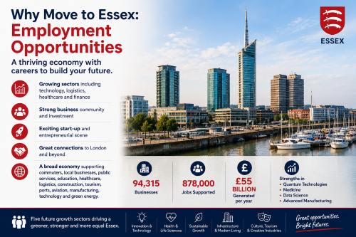 “Why Move to Essex employment guide showcasing employment opportunities in Essex, featuring thriving business districts, technology, healthcare, logistics, aviation, manufacturing, and green energy sectors alongside key economic statistics and modern waterfront developments.”