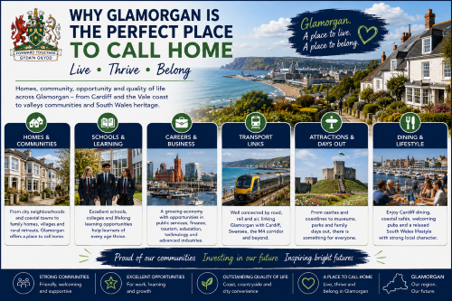Branded illustration showing why Glamorgan is a perfect place to call home, featuring homes, schools, careers, transport links, attractions, dining, Cardiff Bay, coastal scenery, castles, and South Wales communities. Why Move to Glamorgan