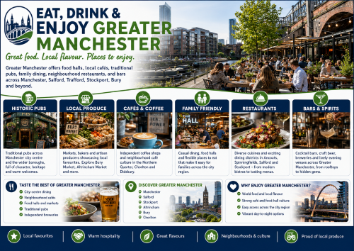 Eat, Drink and Enjoy Greater Manchester graphic showing local food and drink across the city region, with cafés, traditional pubs, markets, family dining, restaurants and bars, plus scenes from Manchester, Salford, Stockport, Altrincham, Bury and Chorlton. Why Move to Greater Manchester