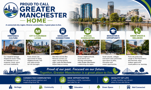 Proud to Call Greater Manchester Home graphic showing city and suburban living, Metrolink connections, strong communities, education, green spaces, heritage and quality of life across the city region. Why Move to Greater Manchester