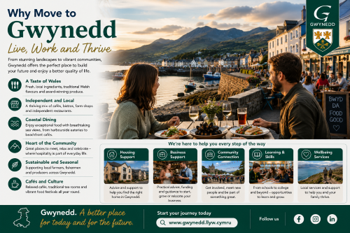 “Why Move to Gwynedd attractions guide showcasing the best attractions in Gwynedd, featuring a vibrant harbourfront setting, coastal scenery, Snowdonia mountain views, local culture, Welsh heritage, independent businesses, cafés, restaurants and community events, highlighting the unique places to explore across Gwynedd.”