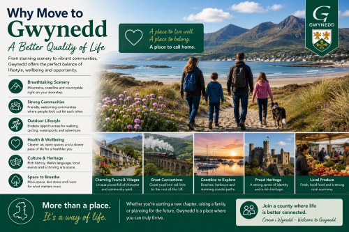 “Why Move to Gwynedd guide showcasing homes for sale in Gwynedd, featuring coastal communities, family-friendly neighbourhoods, charming towns and villages, local heritage, outdoor lifestyles, and scenic mountain and beach settings, highlighting the lifestyle and property opportunities available across North Wales.”