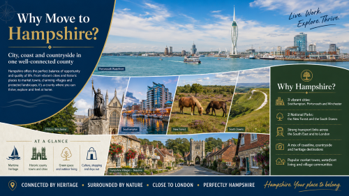 Hampshire relocation infographic titled “Why Move to Hampshire?”, featuring Portsmouth waterfront, Winchester, Southampton, the New Forest, South Downs and Hampshire villages, with highlights on city, coast, countryside, transport links, heritage, green space and places to live. Why Move to Hampshire