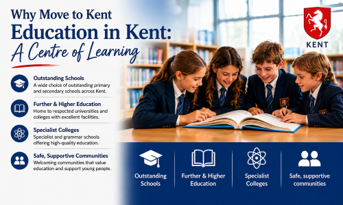 “Why Move to Kent – Education in Kent: A Centre of Learning” infographic featuring students studying in a bright school library. The image highlights Kent’s outstanding schools, further and higher education options, specialist colleges, grammar schools, and safe, supportive communities for families.