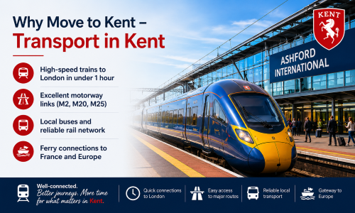 “Why Move to Kent – Transport in Kent” infographic featuring a high-speed train at Ashford International station, the Kent red horse crest, and key transport links across the county. The image highlights fast rail services to London, major motorway connections including the M2, M20 and M25, reliable local bus and rail networks, and ferry routes to France and Europe, showcasing why moving to Kent offers excellent connectivity for work, travel, and commuting.”