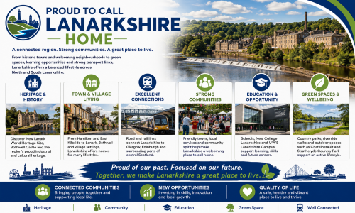 Proud to Call Lanarkshire Home graphic showing New Lanark, local towns, rail links, community life, education, green spaces and quality of life across North and South Lanarkshire. Why Move to Lanarkshire
