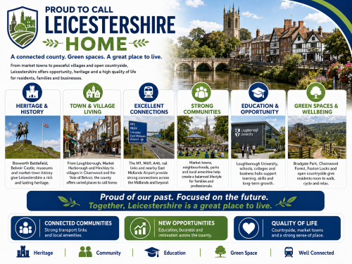 Proud to Call Leicestershire Home graphic showing Bosworth Battlefield, market towns, road and rail links, community life, Loughborough University, Bradgate Park and green countryside across Leicestershire. Why Move to Leicestershire