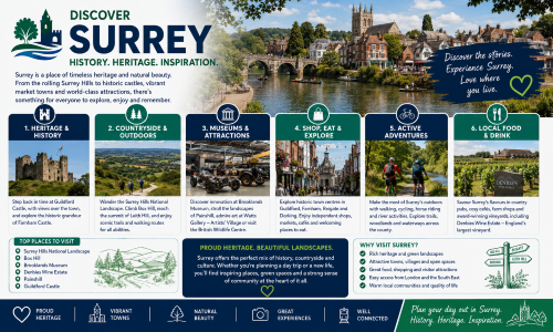 Discover Surrey graphic showing heritage sites, countryside, museums, shopping, active adventures and local food, with historic towns, green landscapes, riverside views and visitor attractions. Why Move to Lincolnshire