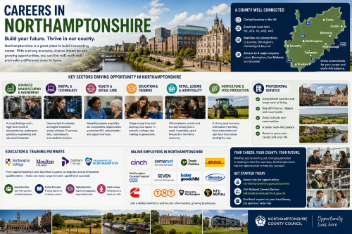 Infographic titled “Careers in Northamptonshire” showing career opportunities across the county. It highlights key sectors including advanced manufacturing and engineering, digital technology, health and social care, education and training, retail, leisure and hospitality, agriculture and food production, and professional services. The design features Northampton town architecture, the River Nene, countryside, a county map with Northampton, Corby, Kettering, Wellingborough, Daventry, Towcester, Brackley and Oundle, plus references to local employers, colleges, apprenticeships, higher education and career support. Why Move to Northamptonshire
