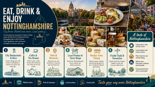 Infographic titled “Eat, Drink & Enjoy Nottinghamshire” promoting food and drink across the county. It features Nottingham city, Hockley, the Lace Market, local cafés, tea rooms, pubs, breweries, artisan cheese, farm produce, market town dining and countryside food experiences. The design highlights city restaurants and bars, cafés and tea rooms, pubs and breweries, local produce and farm shops, market town dining, and foodie trails across Nottinghamshire. Why Move to Nottinghamshire