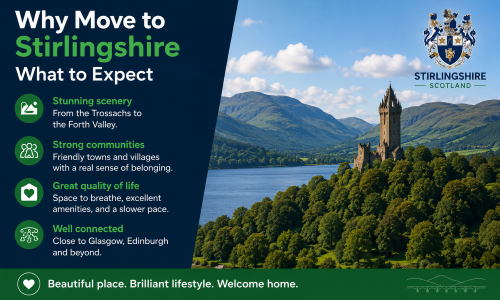 “Why Move to Stirlingshire: What to Expect” promotional graphic showcasing the natural beauty and lifestyle benefits of Stirlingshire, Scotland. The image features the Wallace Monument overlooking rolling hills, forests, and a loch, alongside key highlights including stunning scenery from the Trossachs to the Forth Valley, strong communities, excellent quality of life, and convenient access to Glasgow, Edinburgh, and beyond. The design uses Stirlingshire-inspired blue and green colours with a Scottish crest and the message: ‘Beautiful place. Brilliant lifestyle. Welcome home.’