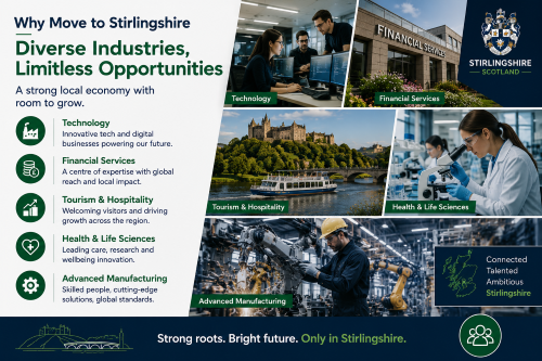 “Why Move to Stirlingshire: Diverse Industries, Limitless Opportunities” infographic showcasing the breadth of Stirlingshire’s economy and the range of career opportunities available across the region. The image features a dynamic collage representing key sectors including technology, financial services, tourism and hospitality, health and life sciences, and advanced manufacturing. Visuals include modern technology workplaces, financial service offices, scientific research laboratories, industrial manufacturing facilities, and tourism attractions centred around Stirling Castle and the surrounding landscape. Designed in Stirlingshire-inspired blue and green colours with a Scottish crest and local landmark illustrations, the graphic highlights the region’s skilled workforce, innovation, business growth, and strong economic foundations. It demonstrates why Stirlingshire is an attractive destination for investment, employment and professional development. The footer message reads: ‘Strong roots. Bright future. Only in Stirlingshire.’