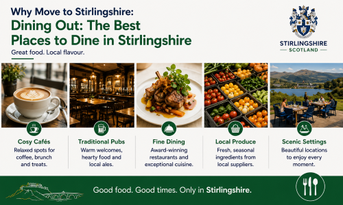 “Why Move to Stirlingshire: Dining Out – The Best Places to Dine in Stirlingshire” infographic showcasing the diverse food and drink scene across Stirlingshire, Scotland. The image highlights cosy cafés, traditional Scottish pubs, fine dining restaurants, fresh local produce, and scenic waterside dining experiences. Featuring a selection of food, drink and landscape photography, the graphic celebrates the region’s local flavours, quality ingredients and welcoming hospitality. Designed in Stirlingshire-inspired blue and green colours with a Scottish crest, the image demonstrates why Stirlingshire is an excellent destination for food lovers seeking everything from casual brunches to award-winning cuisine. The footer message reads: ‘Good food. Good times. Only in Stirlingshire.’