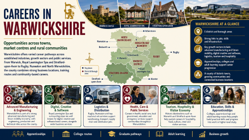 A Warwickshire careers infographic titled “Careers in Warwickshire”, featuring a county map with Warwick, Royal Leamington Spa, Stratford-upon-Avon, Rugby, Nuneaton, Bedworth, Atherstone, Kenilworth and Alcester, with career sectors including advanced manufacturing, digital and software, logistics, health and care, public services, tourism, hospitality, education, skills and apprenticeships. Why Move to Warwickshire