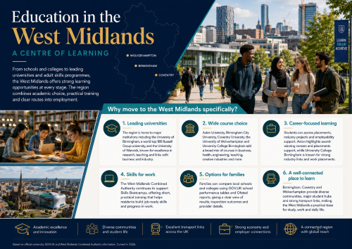 Infographic titled “Education in the West Midlands: A Centre of Learning”, featuring students on a modern campus, a subtle regional map highlighting Birmingham, Coventry and Wolverhampton, and six key reasons to move to the West Midlands for education. The graphic promotes leading universities, wide course choice, career-focused learning, Skills Bootcamps, school and college options for families, and strong transport links across the region. Why Move to West Midlands
