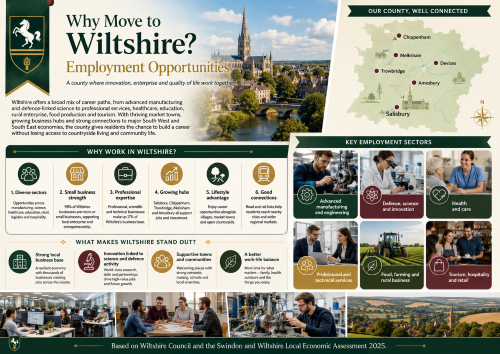 Why Move to Wiltshire: Employment Opportunities infographic showing a green, cream and gold county-themed design with a Wiltshire-style crest, Salisbury Cathedral, a county map highlighting Salisbury, Trowbridge, Chippenham, Melksham, Devizes and Amesbury, and workplace scenes. The image highlights employment sectors across Wiltshire including advanced manufacturing, defence, science and innovation, health and care, professional services, farming, rural business, tourism, hospitality and retail, alongside strong local business communities, transport links and work-life balance.